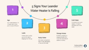 Leander Water Heater Replacement: A Comprehensive Guide to Installation & Costs